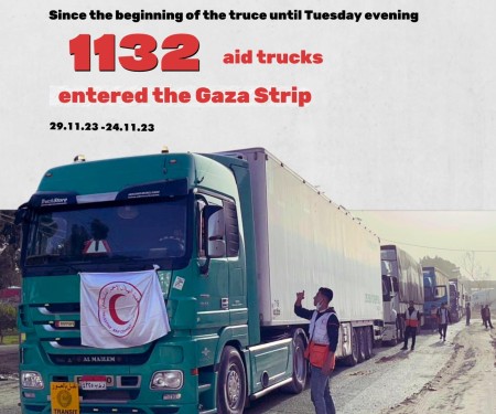 Clarification on the reception and distribution of humanitarian aid in the Gaza and 
Northern Gaza Governorates